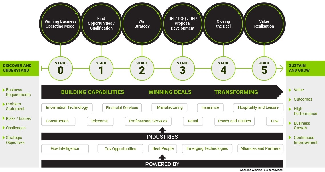 istrategy business intelligence platform